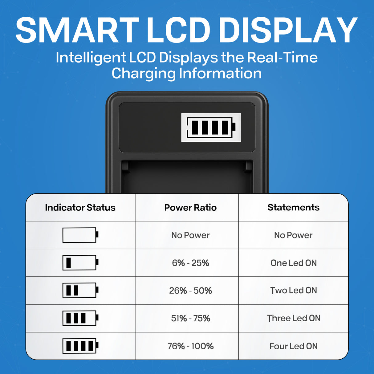 USB Battery Charger For Sony DCR-TRV250, DCR-TRV250E Handycam Camcorder
