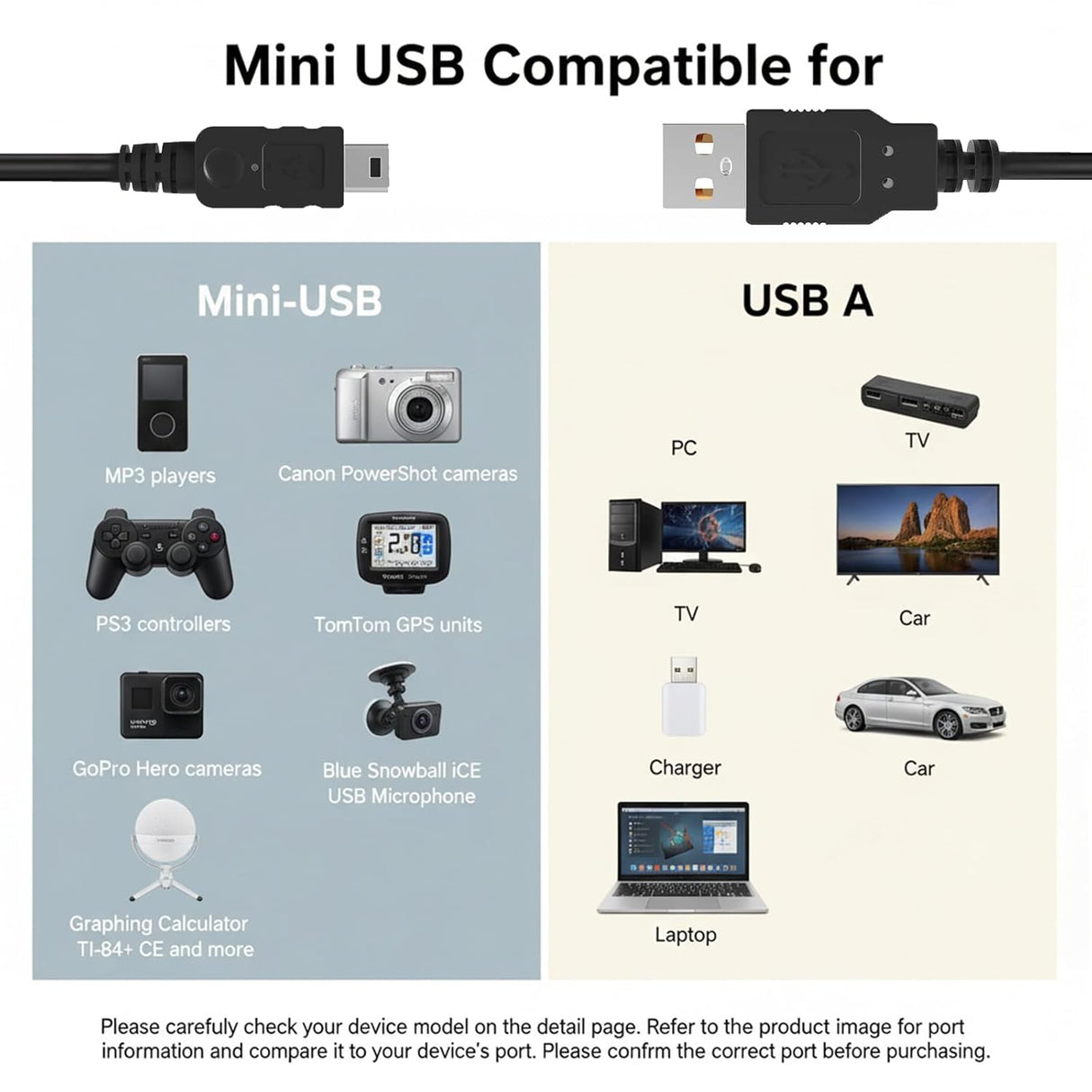 Mini USB Charging & Data Cable – Works with Cameras, MP3 Players, GPS Units, and Other Gadgets