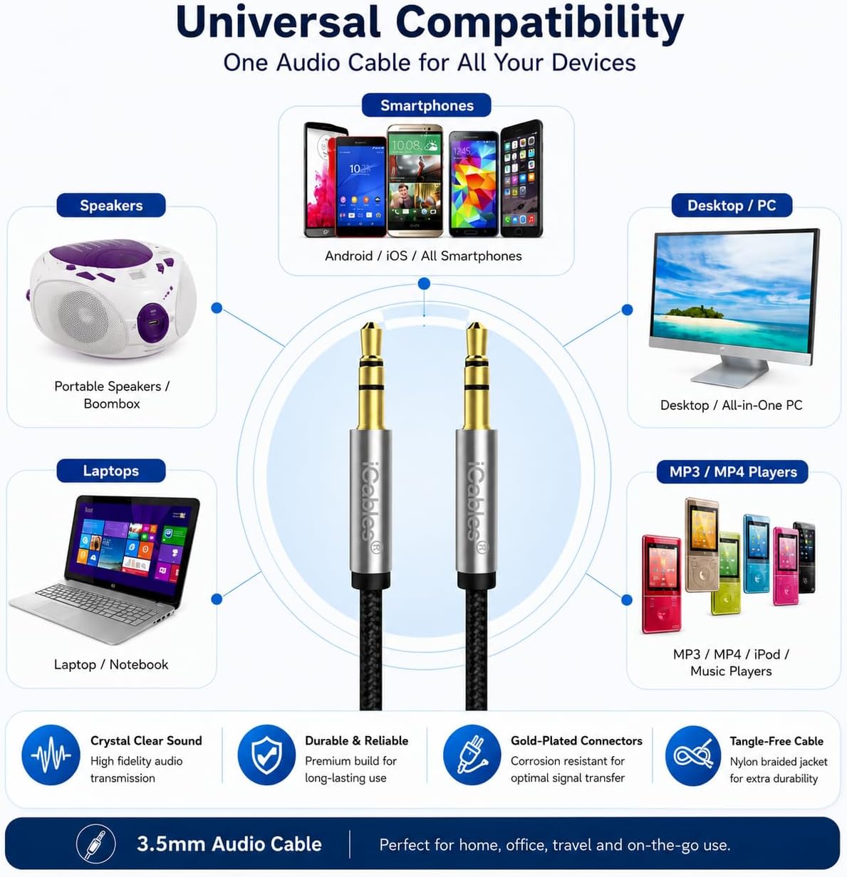 3.5mm Audio Jack to Jack Braided Auxiliary Cable - Works with Mobile MP3 / MP4 Players and more