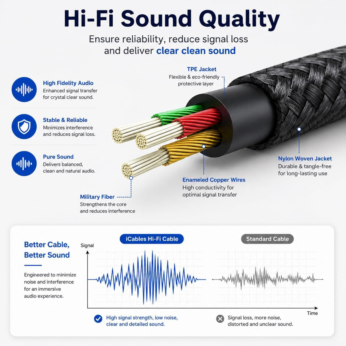 3.5mm Audio Jack to Jack Braided Auxiliary Cable - Works with Mobile MP3 / MP4 Players and more