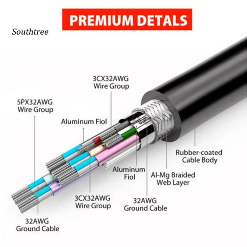 HDMI Cable For JVC GZ-EX250 Camcorder