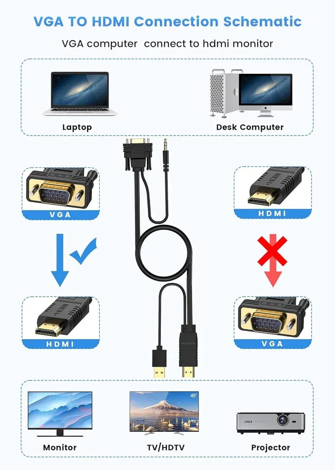 VGA to HDMI Adapter with 3.5mm Audio Jack – 1080p Converter for PC, Laptop, HDTV