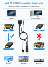 VGA to HDMI Adapter with 3.5mm Audio Jack – 1080p Converter for PC, Laptop, HDTV