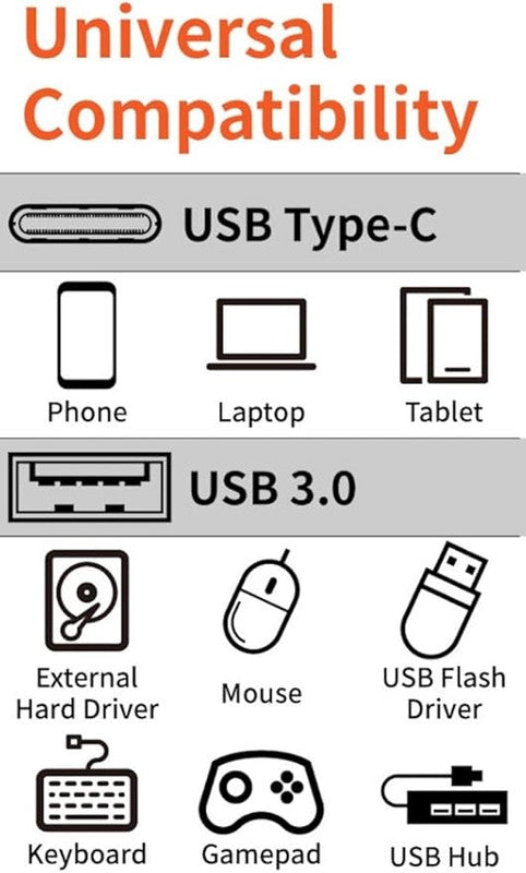 USB C to USB 3.2 Adapter – OTG Cable (10Gbps) for Laptop, Tables, PC & More
