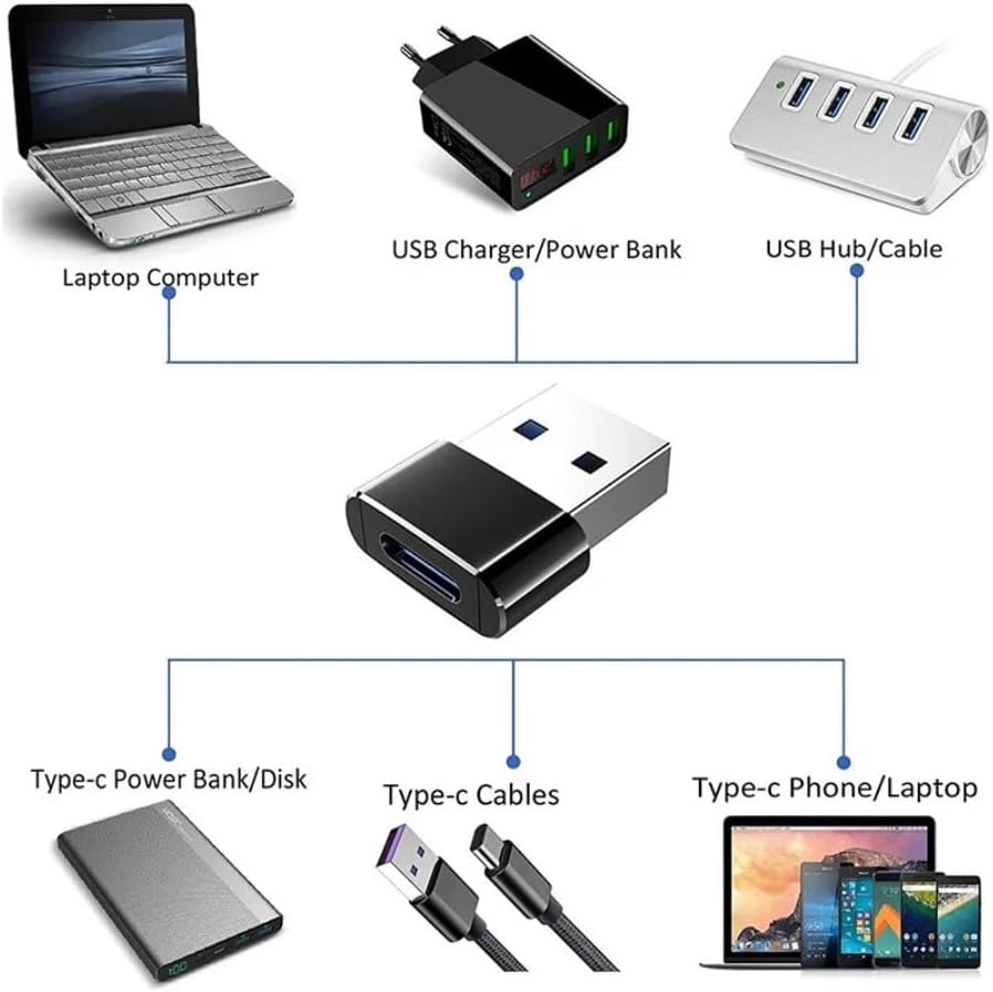 USB to USB-C Adapter (3-Pack) – Type-C Female to USB-A Male OTG Converter for Charging & Data Transfer
