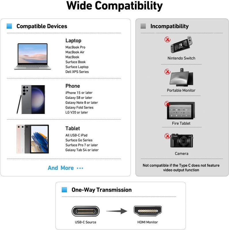 USB C to HDMI Adapter 4K – Converter for MacBook, iPhone 16/15, Galaxy & More