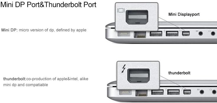 Mini DisplayPort to HDMI Cable - DP (Thunderbolt Compatible) to HDMI Cable