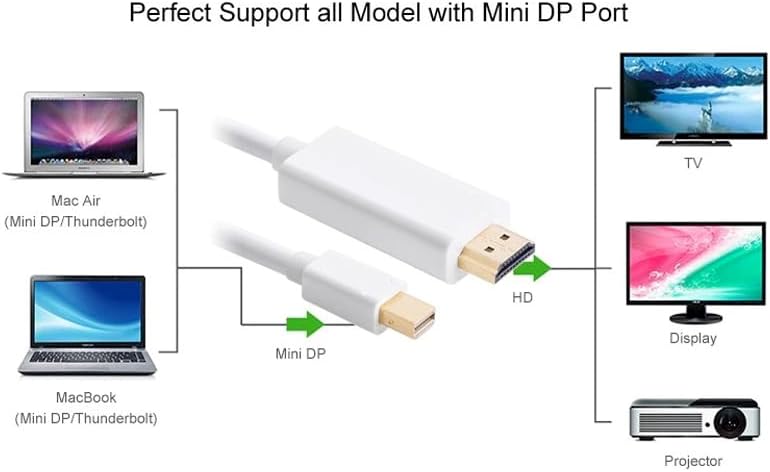 Mini DisplayPort to HDMI Cable - DP (Thunderbolt Compatible) to HDMI Cable