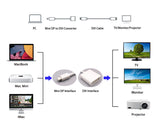 Mini DisplayPort To DVI Adapter Cable For Thunderbolt 1/2 Mac/PC - Mini DP to DVI Converter