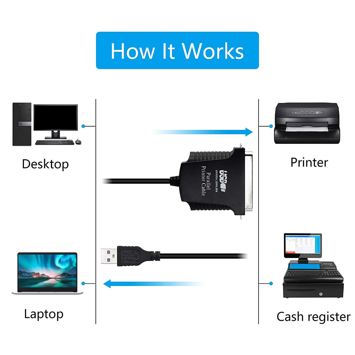 USB to Parallel Port Centronic 36-Pin Male Printer Cable