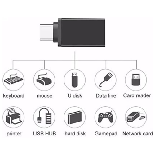 USB A to USB C Adapter - USB 3 Female to TYPE-C Male Converter